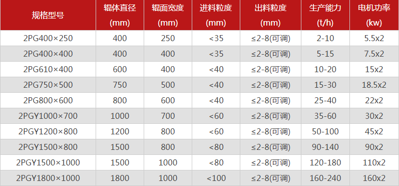 河南雙輥破碎機哪個廠家價格優(yōu)惠，有哪些型號可選？