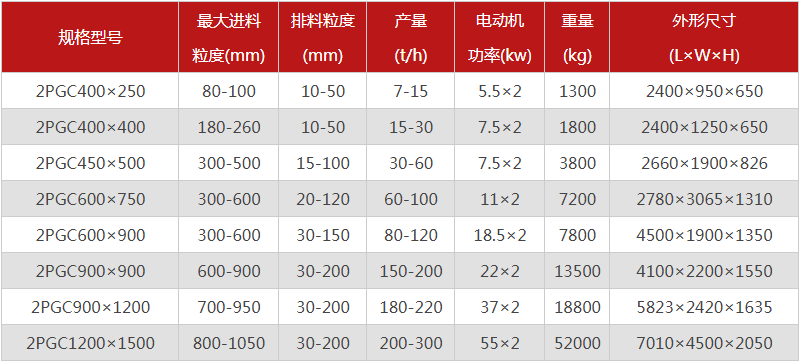  河南焦炭破碎機的型號有哪些，購買一臺需要多少錢？