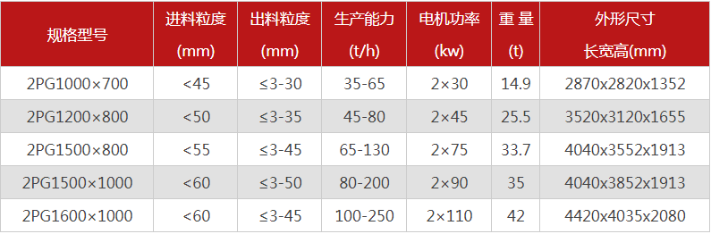 購買一臺液壓雙輥破碎機(jī)需要多少錢，哪個廠家型號多？