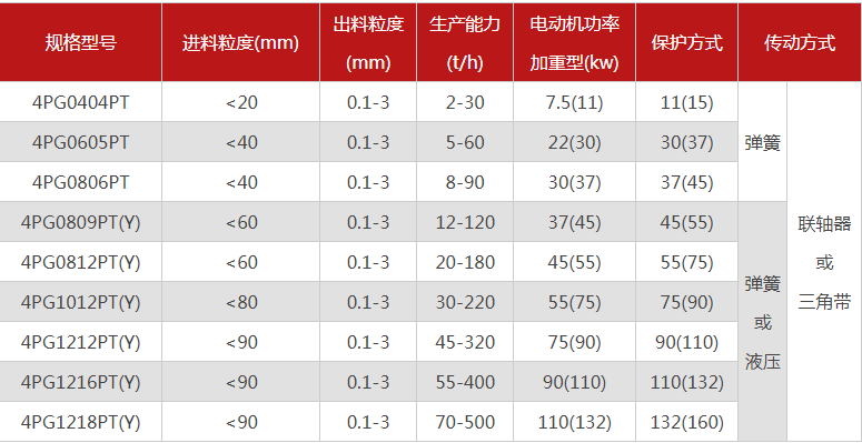 購買一臺珍珠巖破碎機需要多少錢，有哪些型號可選？